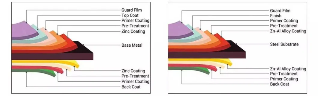 Hot Rolled Pre-Galvanized Color Coated Roll Steel Ral 9030 Color Coated Importer PPGL Aluzinc Building Material PPGI Corrugated Roof Sheet Color Steel Coil